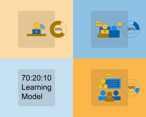 70:20:10 learning model in human resources vector