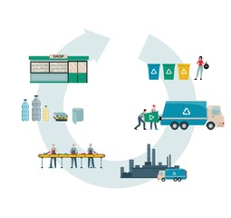 Diagram of the process of waste processing - vector flat illustration