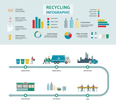 Vector concept flat illustration of technologies waste recycling