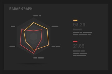 Radar Graph. Elements of infographics on a dark background. Use in presentation templates, mobile app and corporate report. Dashboard UI and UX Kit.