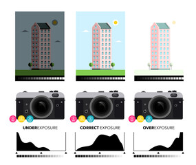 Mirrorless Camera Exposure Settings with Histograms and Building Picture Samples - obrazy, fototapety, plakaty