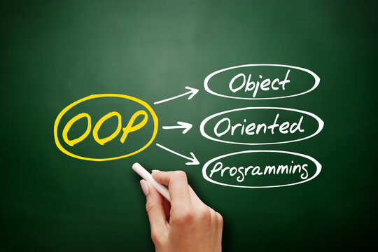 OOP Object Oriented Programming acronym, technology concept background
