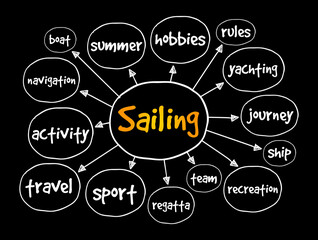 Sailing mind map, sport concept for presentations and reports