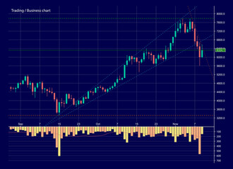 Abstract Business chart with uptrend line graph, bar chart and stock numbers in bull market with arrow up and down. Evaluation of investment risks banner. financial markets background, trading pattern