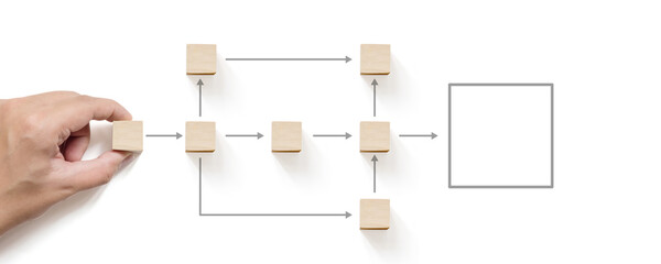 Business process and workflow automation with flowchart. Hand holding wooden cube block arranging processing management - obrazy, fototapety, plakaty