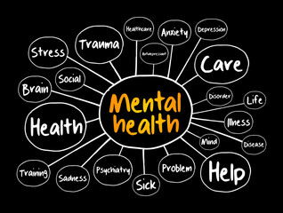 Mental health mind map flowchart, health concept background