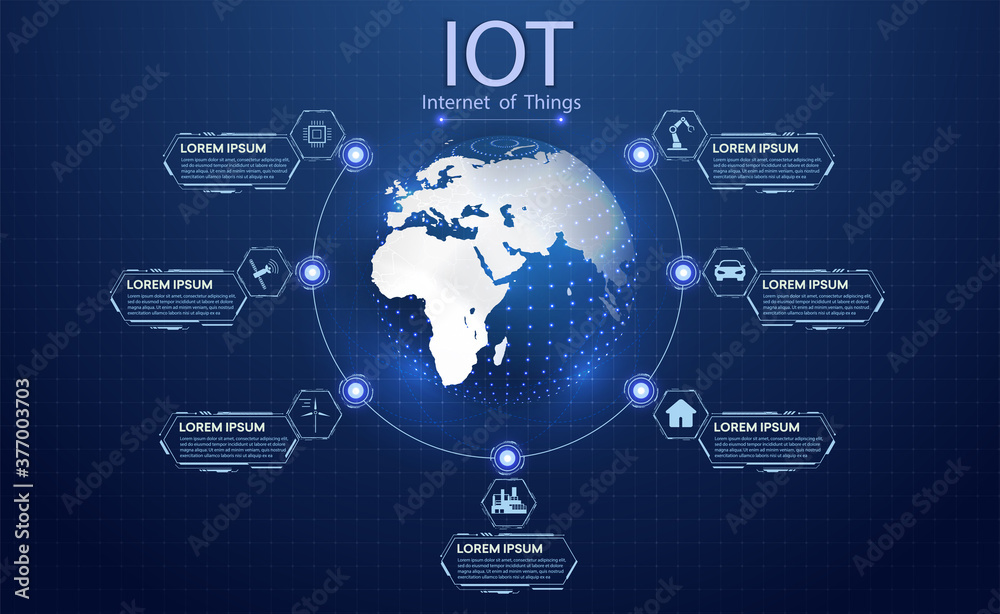 Leinwandbilder the concept of connecting devices using iot technology. ict (information communication technology) i