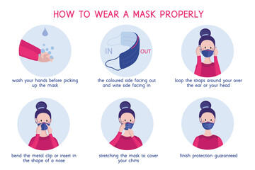 Vector flat illustration. COVID-19 outbreak vector concept. Useful tips and How to wear a mask properly for Prevent virus, Dust and microbes protection.