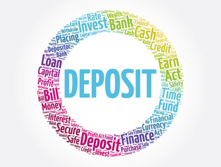 Deposit word cloud collage, business concept background