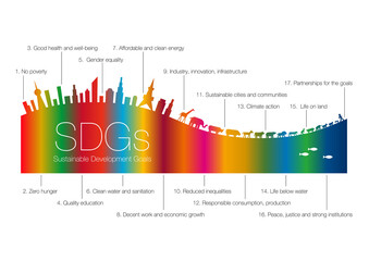 SDGs