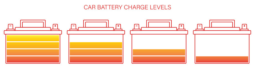 car battery icon with different levels of electrical charge. Maintaining battery power. Service in a car repair shop. Vector