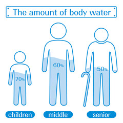 体内水分量（英語）