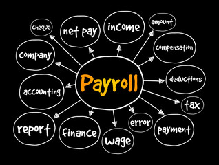 Payroll mind map, business concept for presentations and reports