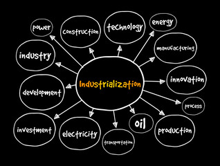 Industrialization mind map, business concept for presentations and reports