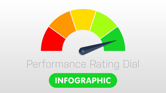 Performance Rating Dial Infographic
