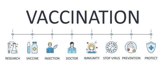 Vector banner vaccination. Editable stroke icons. Scientists are making a vaccine against coranovirus and other dangerous diseases. Doctor stop virus prevention. Research injection protect immunity - obrazy, fototapety, plakaty