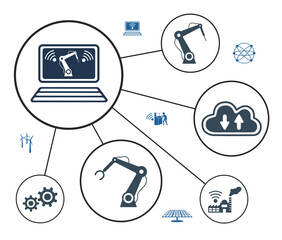 Concept of industry 4.0