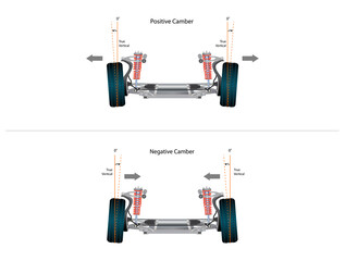Vector illustration of positive camber and negative camber of front wheels