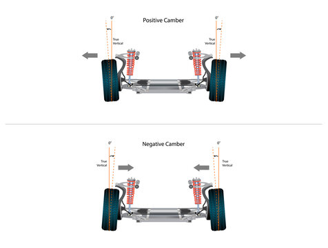 Vector illustration of positive camber and negative camber of front wheels