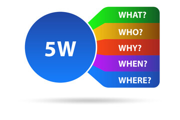 Illustration of five whys principle method