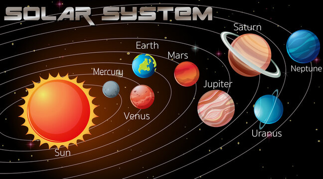 Solar System in the galaxy