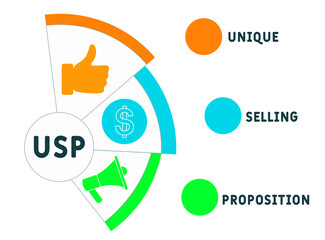 USP - Unique Selling Proposition . business concept background.  vector illustration concept with keywords and icons. lettering illustration with icons for web banner, flyer, landing page
