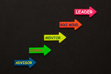 Advisor Coach Mentor Leader