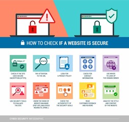 How to check if a website is secure - obrazy, fototapety, plakaty