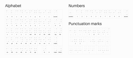 Abc for vision disable blind people. Braille letter as dot.