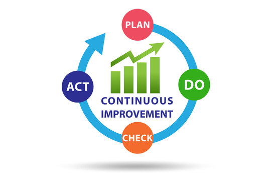 Continuous improvement concept in business