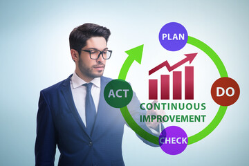 Continuous improvement concept in business