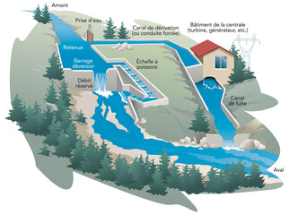 Microcentrale électrique au fil de l’eau (calque texte)  © Graphithèque
