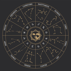 Vector drawn circle of zodiac constellations, sun.
