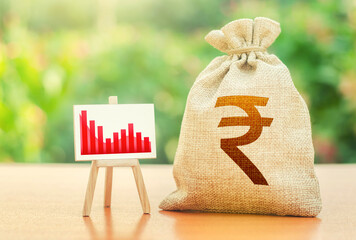Indian rupee money bag and easel with red negative growth graph chart. Economic stagnation and...