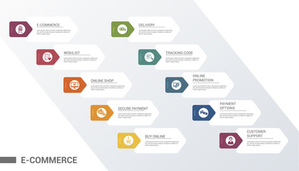 Infographic E-Commerce template. Icons in different colors. Include E-Commerce, Customer Support, Payment Options, Online Promotion and others.