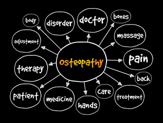 Osteopathy mind map, health concept for presentations and reports