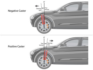 Vector illustration of Caster angle of front wheels
