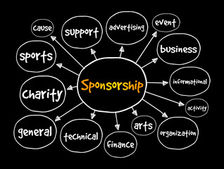 Sponsorship mind map, business concept for presentations and reports