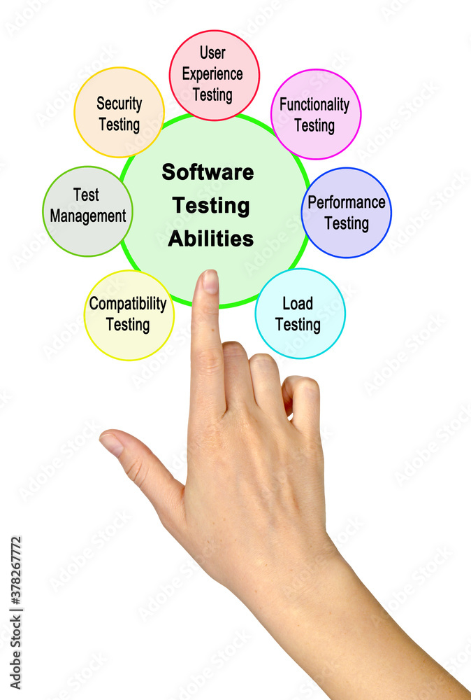 Wall mural Presenting  Seven Software Testing Abilities