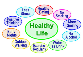  Ten Drivers to Healthy Life