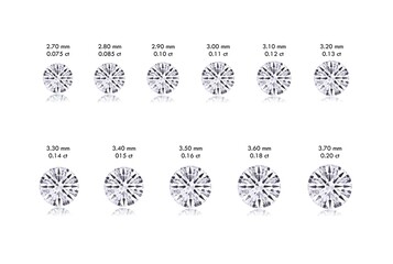 Round Diamond Size Chart 0.075 carat to 0.20 carat approximation
