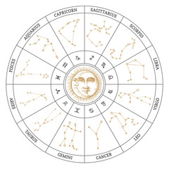 Hand drawn Zodiac symbols in astronomical cycle.