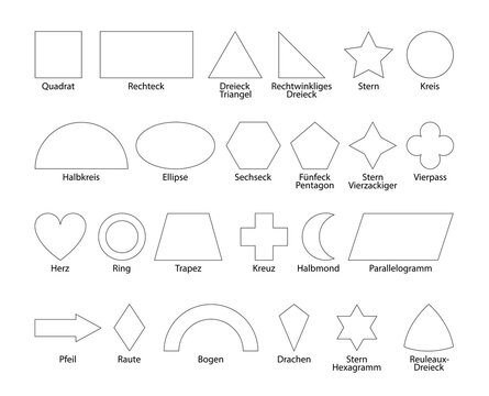 Geometrische Formen Sammlung in weiß mit Text in deutsch,
Vektor Illustration isoliert auf weißem Hintergrund
