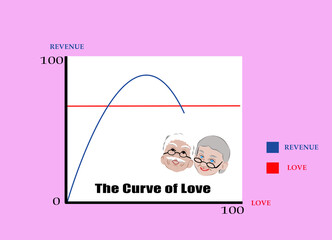 The curve of love of men and women Let's meet at the same point , Sign on postcard to Valentines day, wedding print.