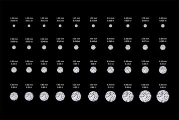 0.010 carat to 1.00 carat Round Solitaire Diamond Size Chart in Black Background Approximate