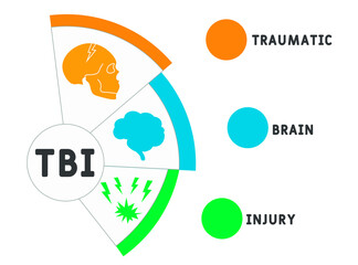 TBI - Traumatic Brain Injury acronym, medical concept background. vector illustration concept with keywords and icons. lettering illustration with icons for web banner, flyer, landing page