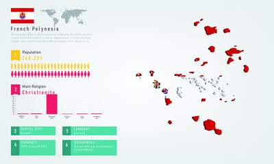 Infographic of french polynesia map there is flag and population, religion chart and capital government currency and language, vector illustration