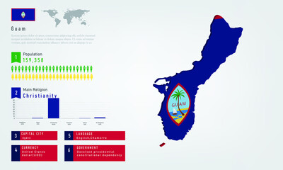 Infographic of Guam map there is flag and population, religion chart and capital government currency and language, vector illustration