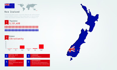 Infographic of New Zealand map there is flag and population, religion chart and capital government currency and language, vector illustration