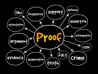Proof mind map, law concept for presentations and reports